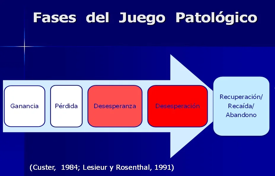 Conexión entre la ludopatía y el riesgo de suicidio