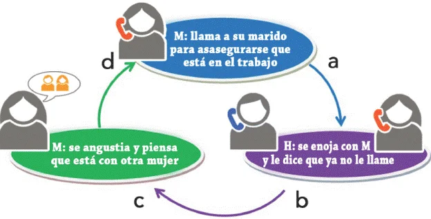 Conflicto de Paradigmas en la Psicología