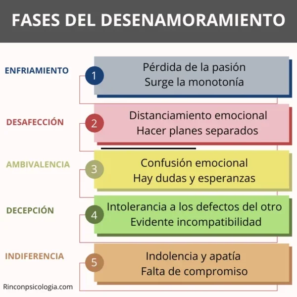 Conquista el temor a estar soltero en sencillos pasos