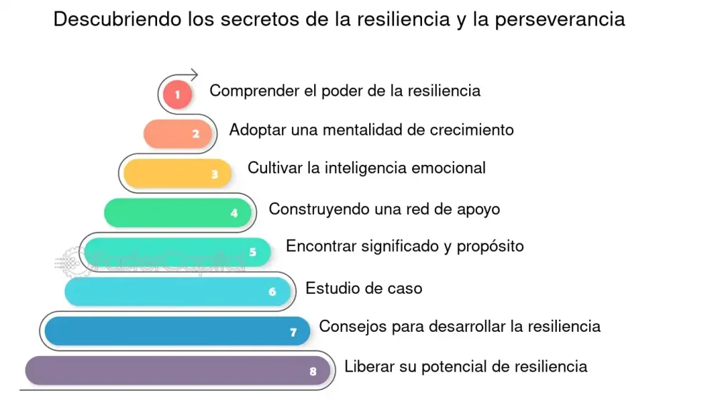 Desentraña los Secretos Ocultos del Estrés