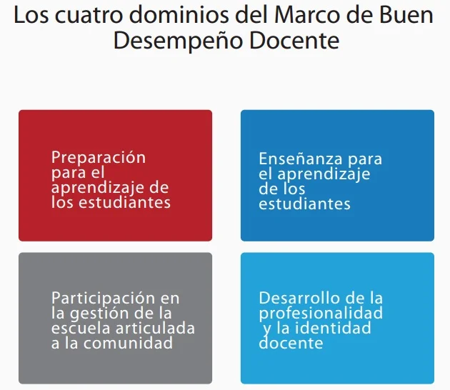 Dominio autónomo del aprendizaje: claves transformadoras