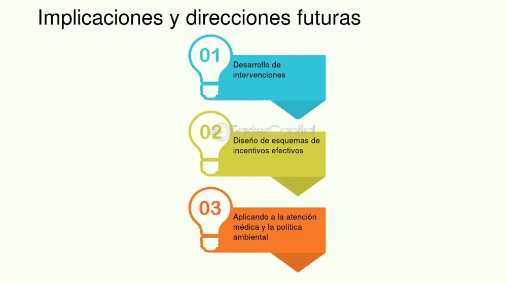 Entendiendo el Fenómeno del Descuento Hiperbólico