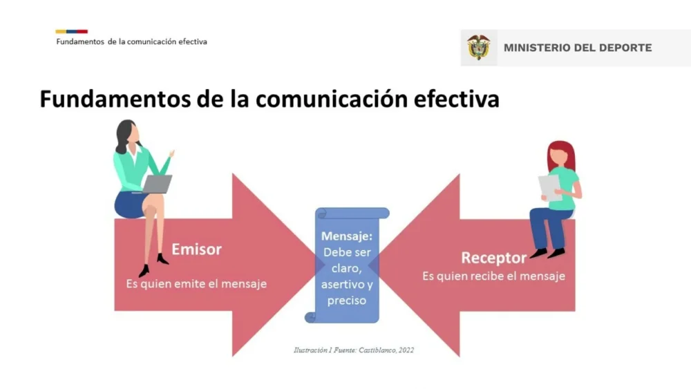 Fundamentos de la Comunicación Efectiva