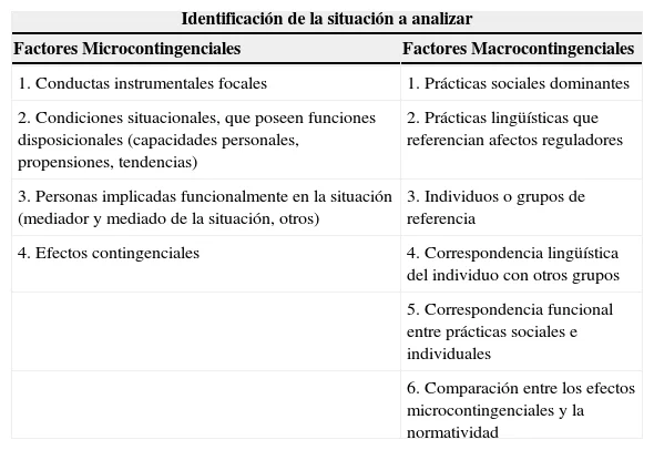 Las Dimensiones de la Macrocontingencia: Un Análisis Completo