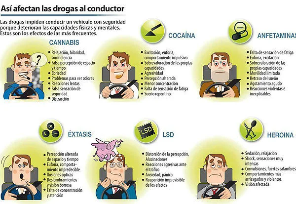LSD: Estados Oníricos en Plena Consciencia