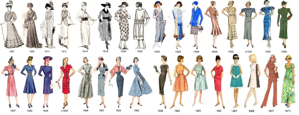 Origen e historia de la moda a través del tiempo