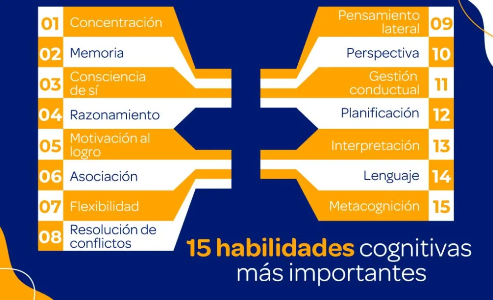 Principales habilidades cognitivas esenciales