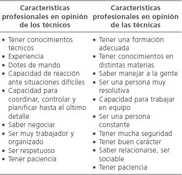 Razones detrás de la existencia del sexismo