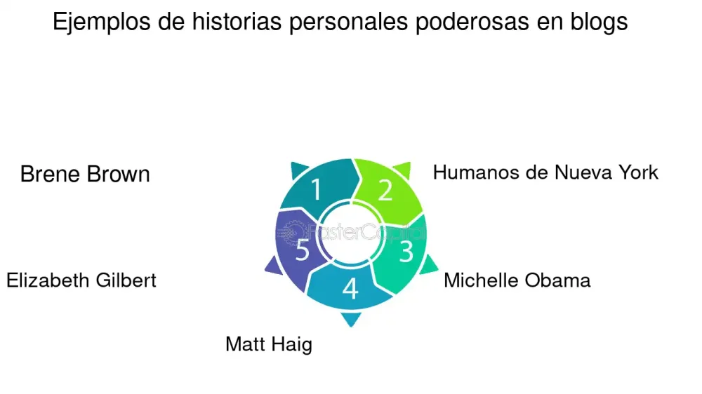 Reflexiones Inspiradoras de Bill Ackman