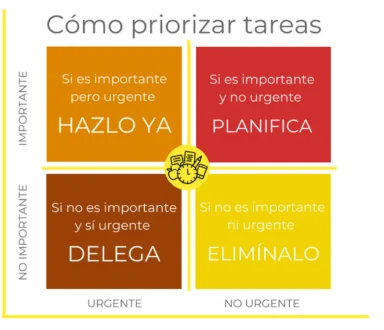Aprende a Negarte con Eficacia y Confianza