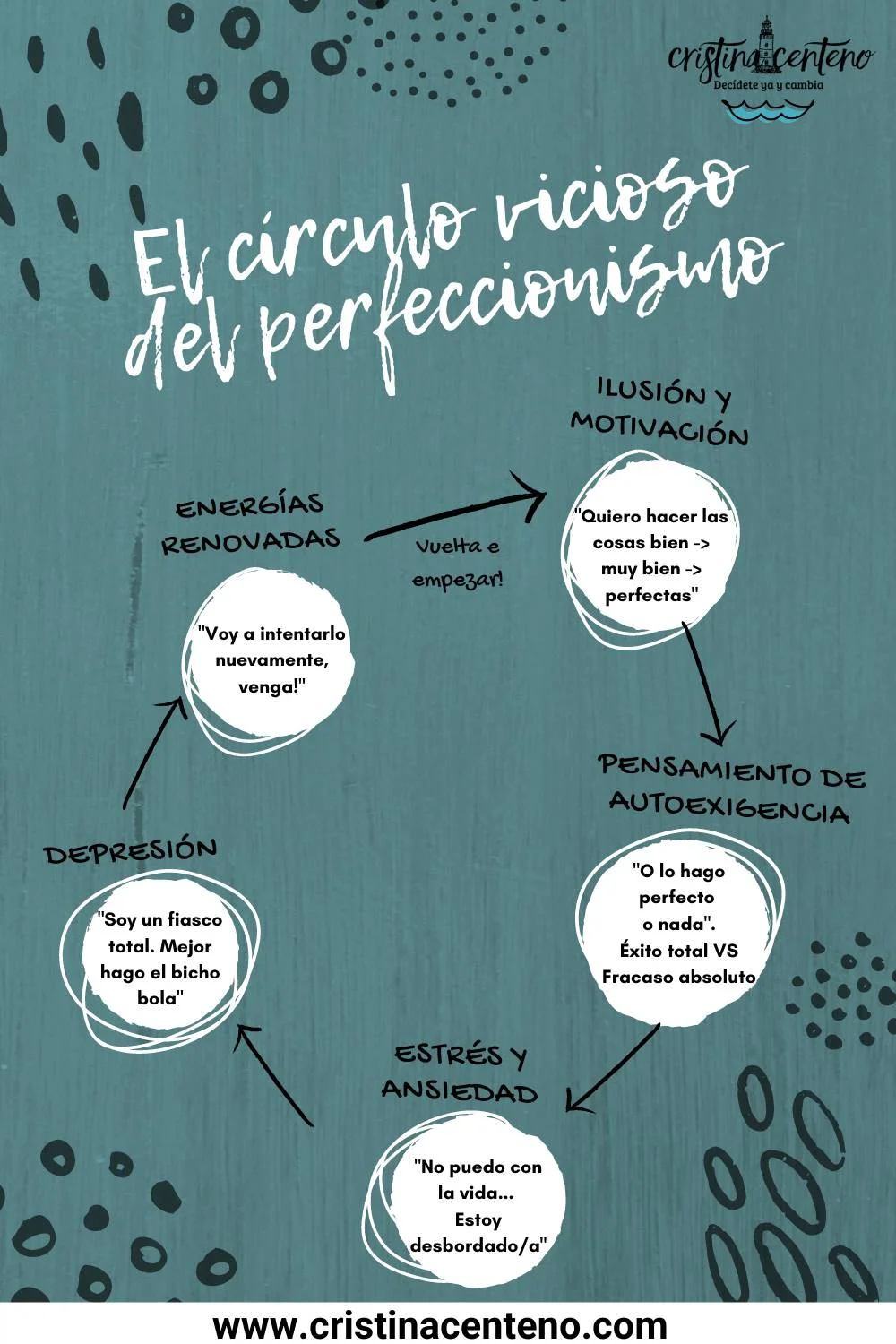 Autoexigencia: Ruta Directa al Estrés y Desánimo