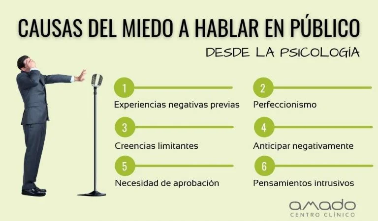 Causas del miedo a hablar en público