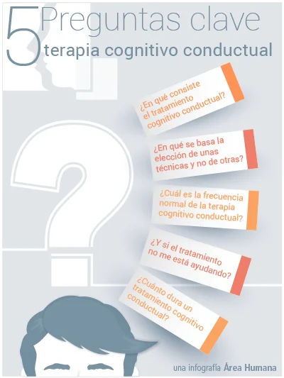 Claridad sobre la Terapia Cognitivo-Conductual: Un Enfoque Esencial