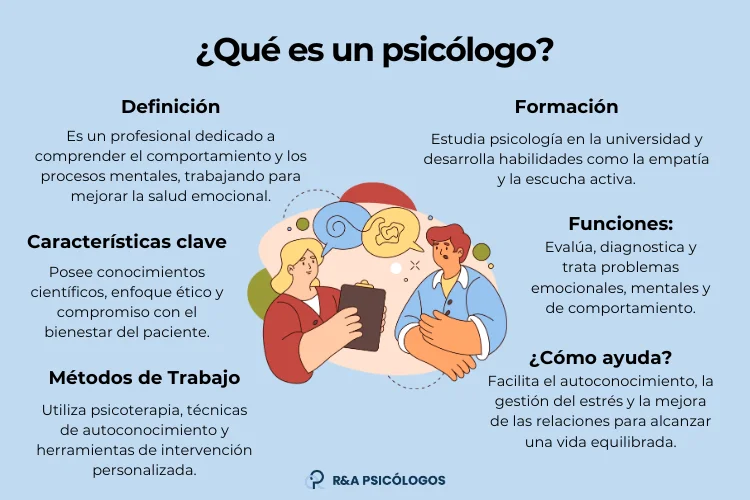 Claves Sociales para Destacar como Psicólogo Eficaz