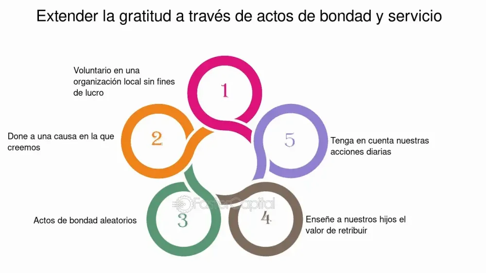 Cómo la generosidad y el altruismo impactan tu bienestar mental