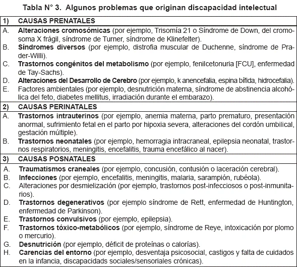 Comprendiendo la Enfermedad de Tay-Sachs: Guía Esencial