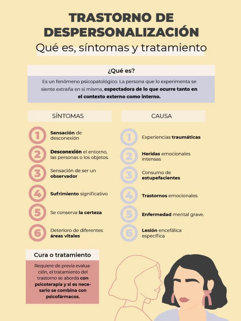 Conoce el fenómeno de la despersonalización-desrealización