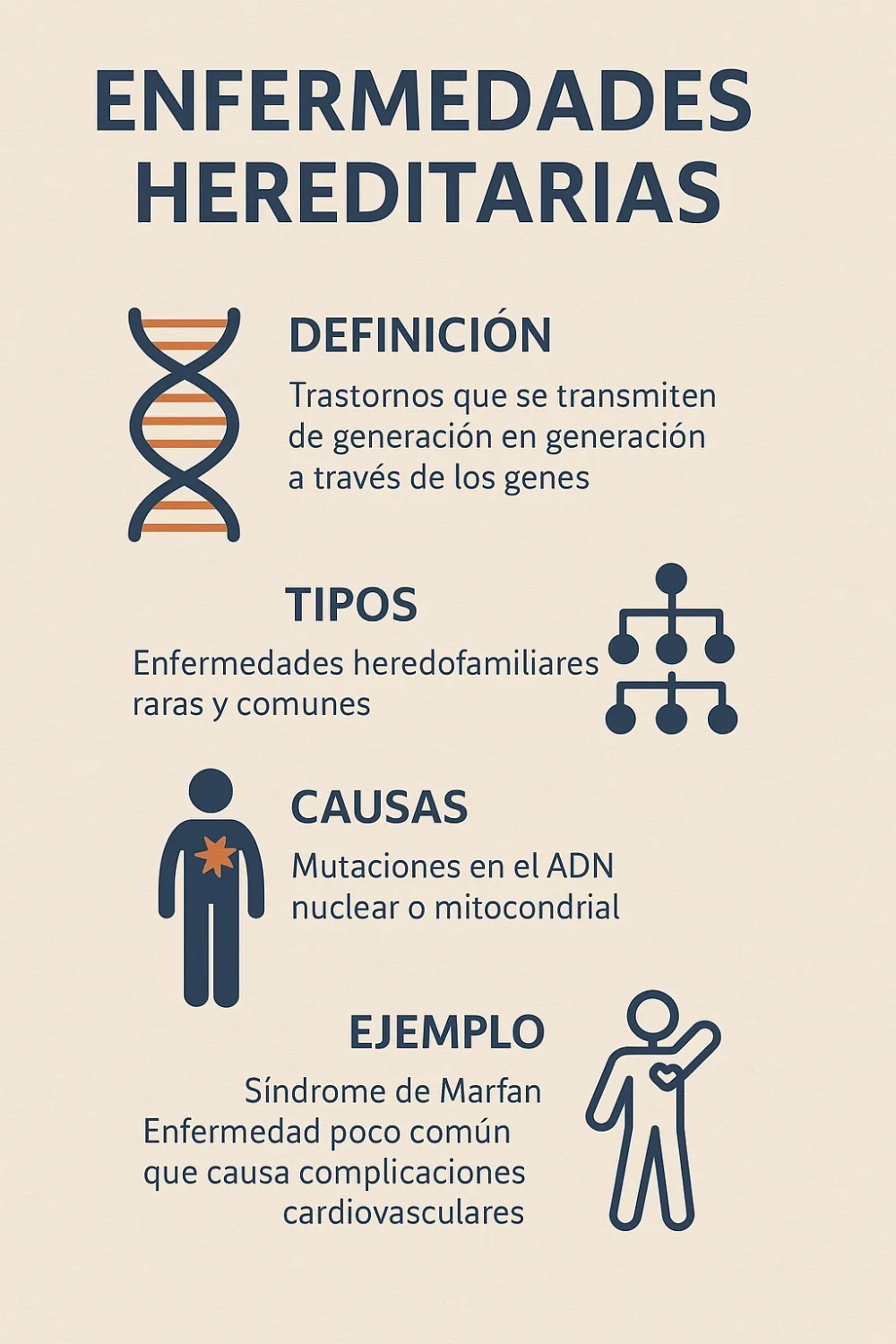 Enfermedades Genéticas que se Transmiten de Generación en Generación