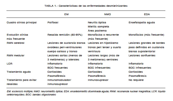 Enfermedades relacionadas con la desmielinización