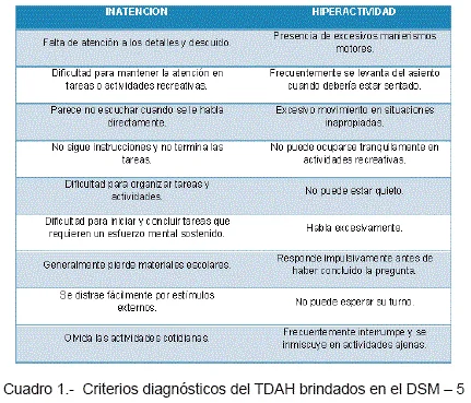 Estrategias psicológicas efectivas para apoyar a niños con TDAH