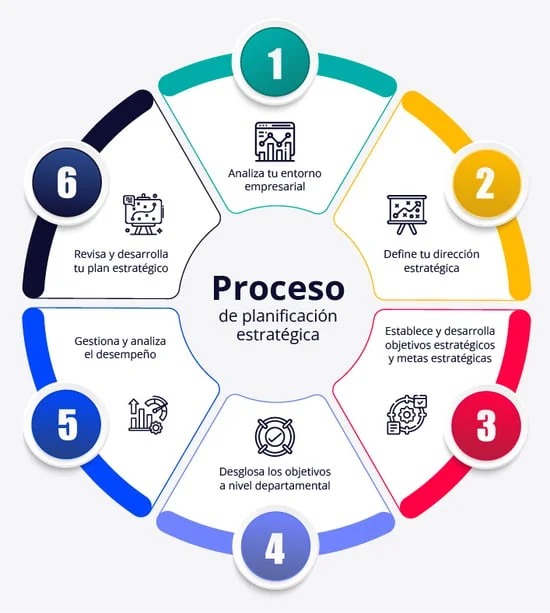Guía completa para mejorar tu planificación eficazmente