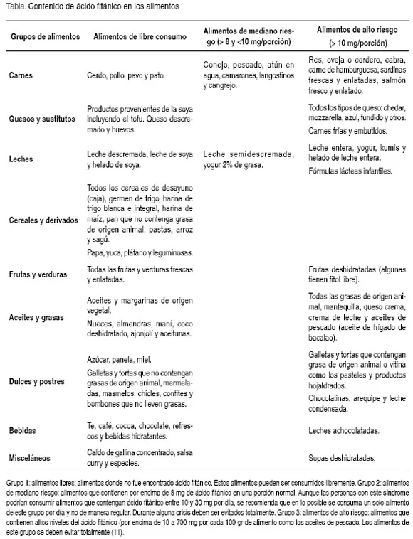 Guía Completa sobre la Enfermedad de Refsum en Adultos