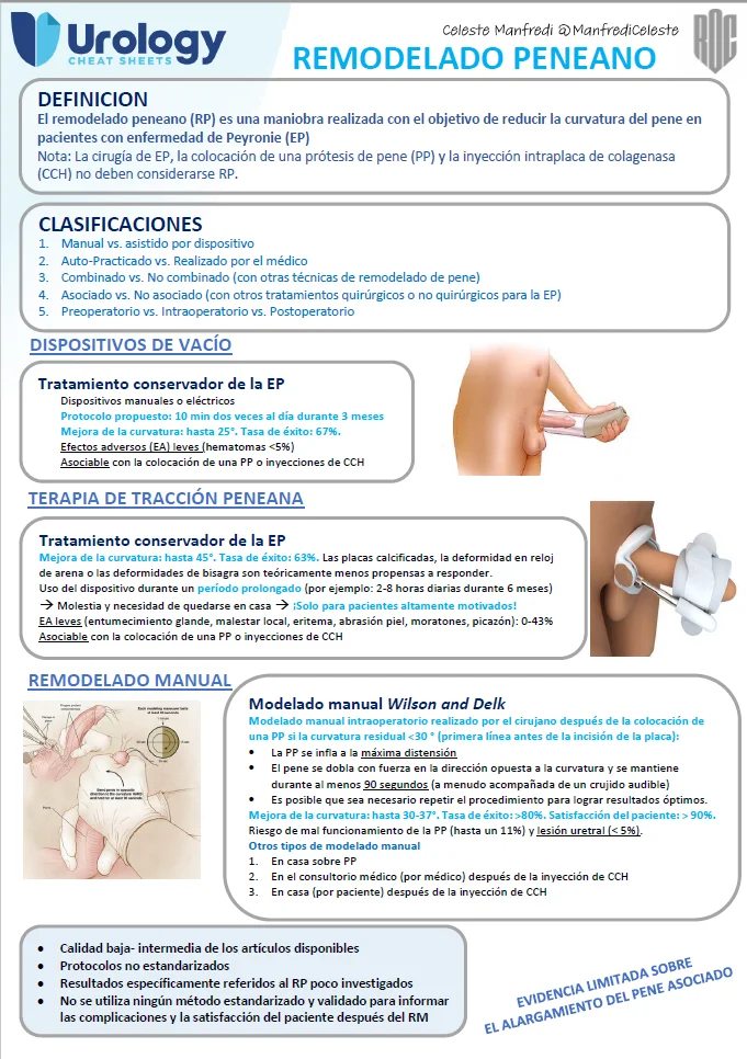Guía Detallada sobre la Enfermedad de Peyronie