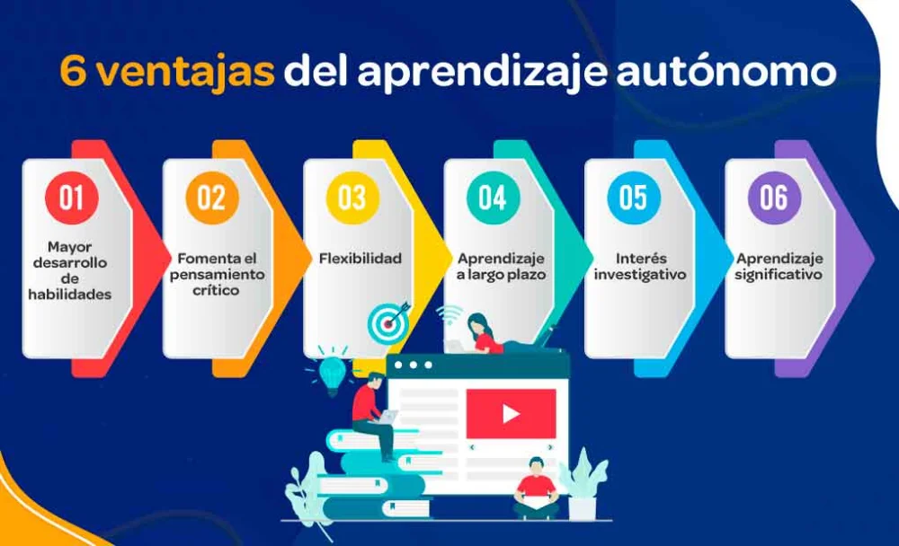 Guía para el Aprendizaje Autónomo Efectivo