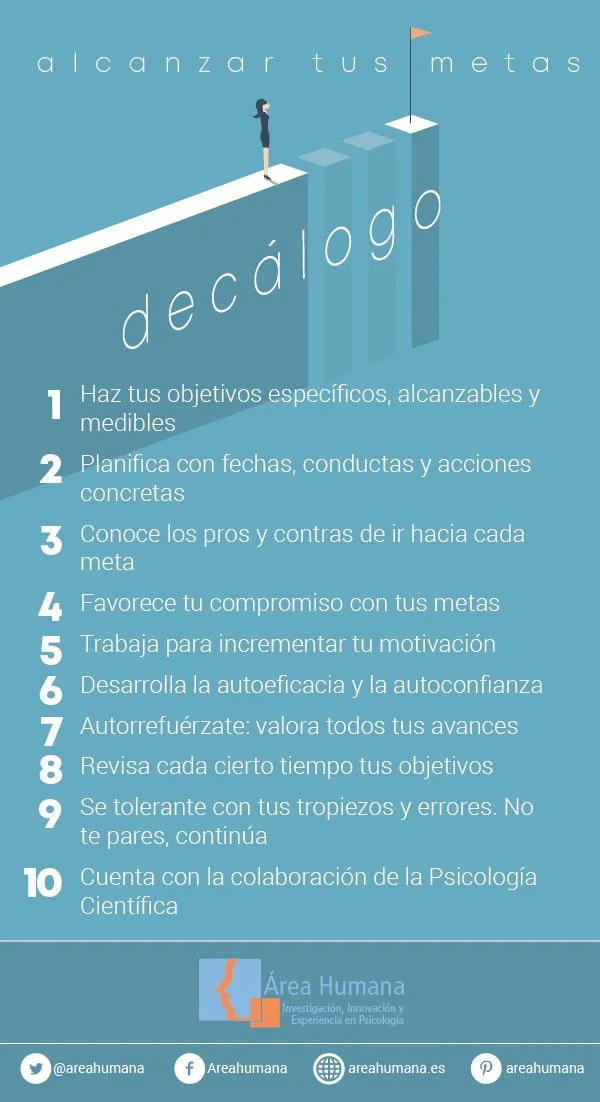 Guía para Transformar tu Mente y Alcanzar tus Metas
