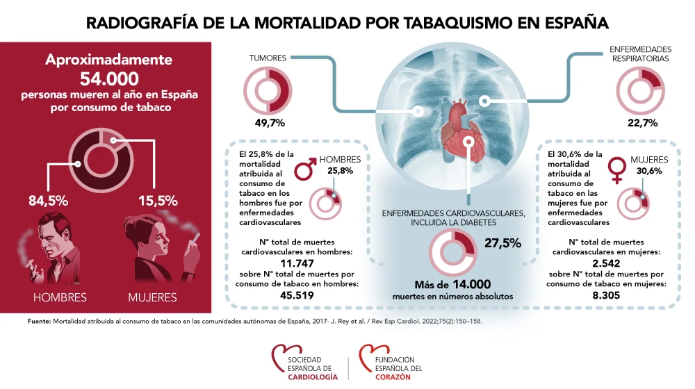 Impacto de la Nicotina: Efectos y Perspectivas Actuales