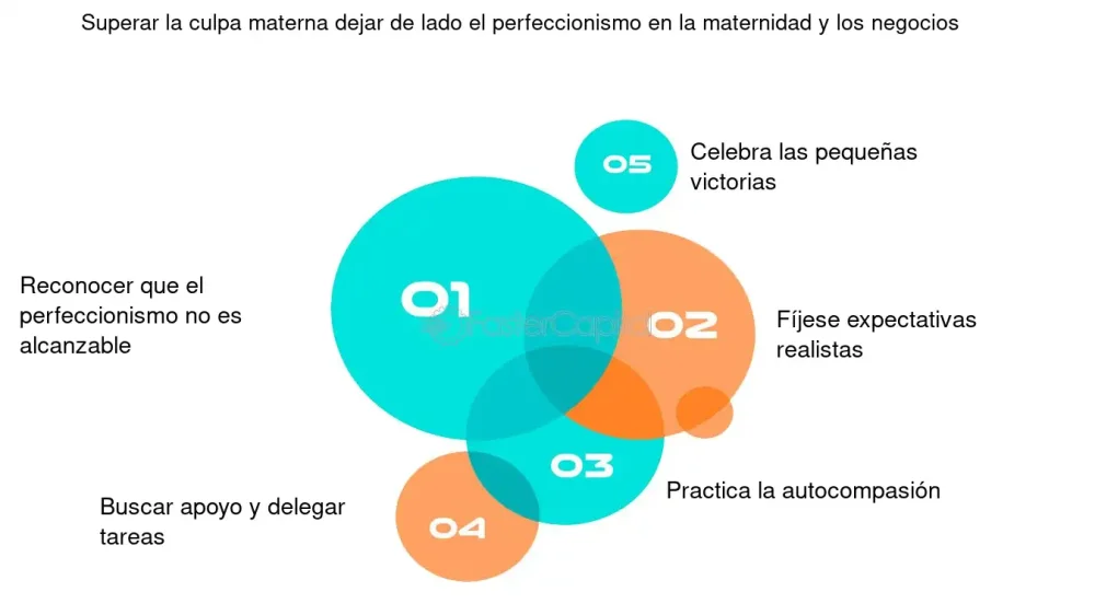 Madres Trabajadoras: Transformar la Culpa en Empoderamiento