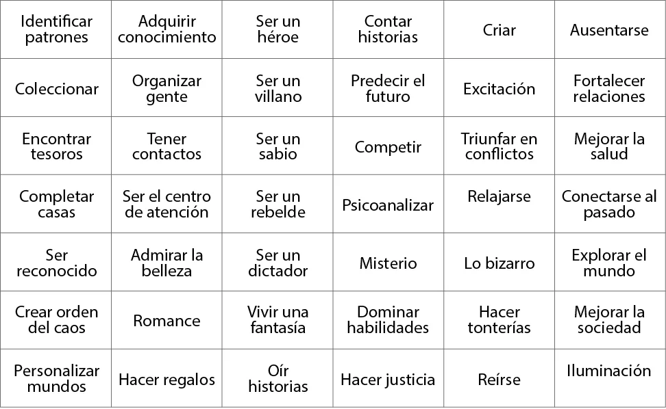 Motivaciones Fundamentales: La Perspectiva de Steven Reiss