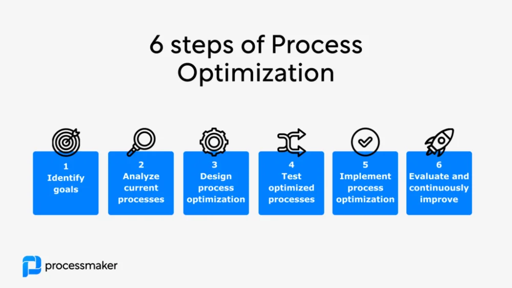 Optimización de la función calidad en su implementación