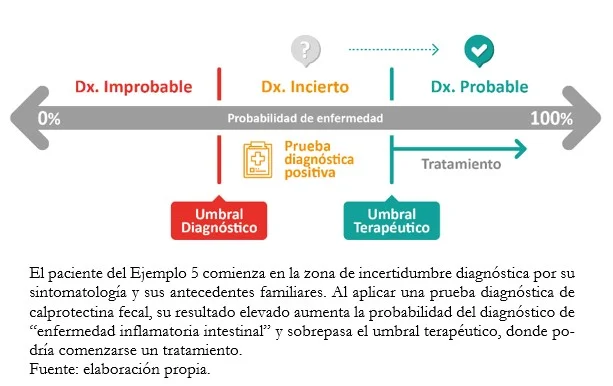 Profundiza en los aspectos de la enfermedad de Wilson