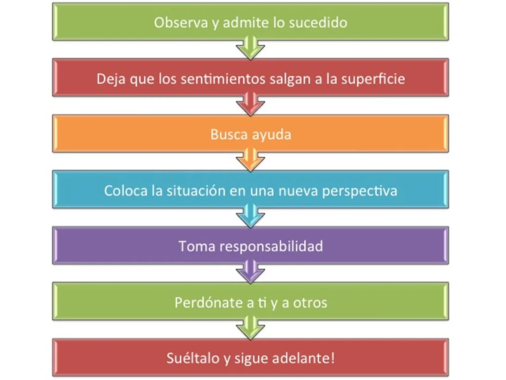 Supera la traición familiar con estas estrategias efectivas