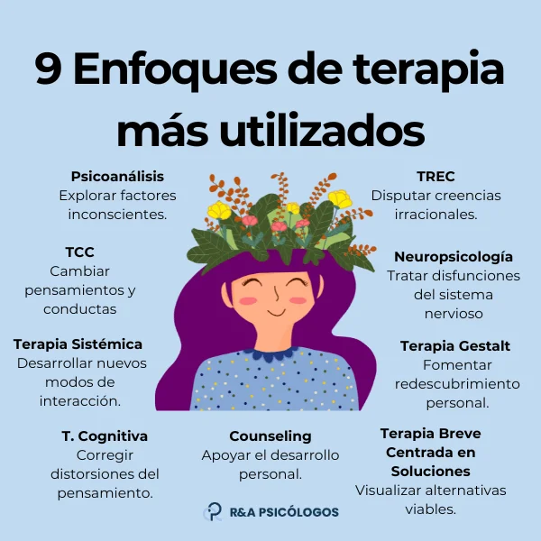 Técnicas Esenciales de Psicología Terapéutica