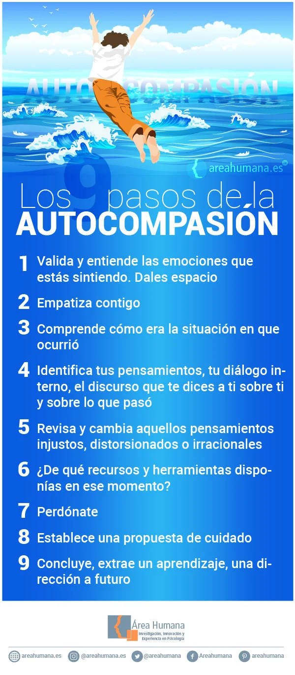 Autocompasión: Clave para manejar la ansiedad efectivamente