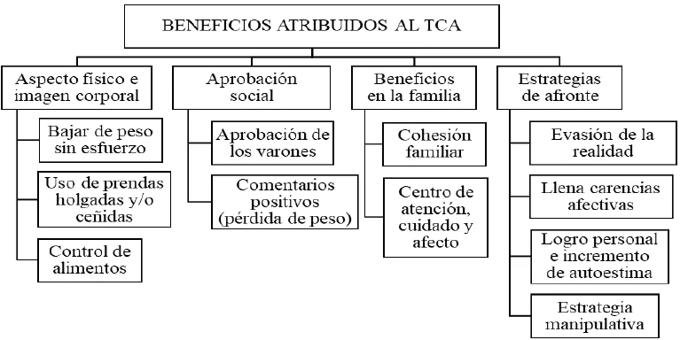 Beneficios de la psicología para personas con trastornos alimenticios