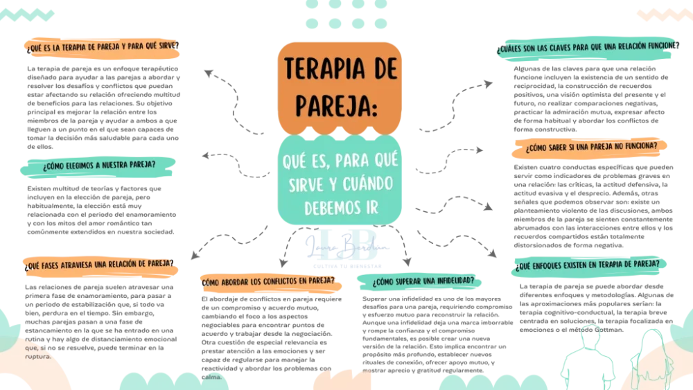 Beneficios de la terapia de pareja en la gestión de discusiones