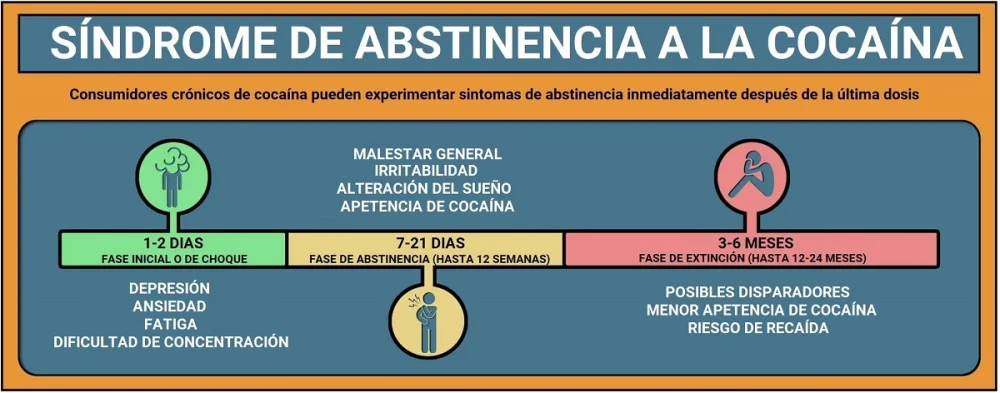 Beneficios de un centro de desintoxicación para el síndrome de abstinencia