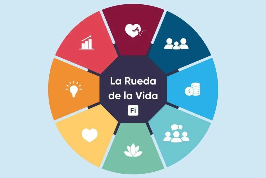 Claves Esenciales para la Felicidad en la Vida Diaria