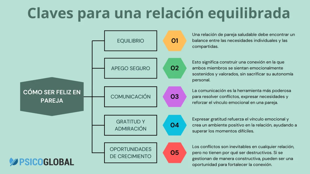 Claves para Aplicar Hábitos de Parejas Felices