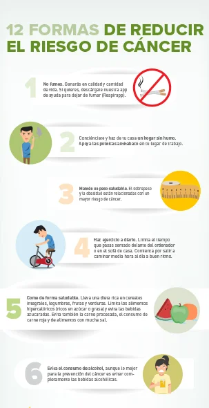 Claves para Prevenir el Cáncer: Mejora tus Hábitos Diarios