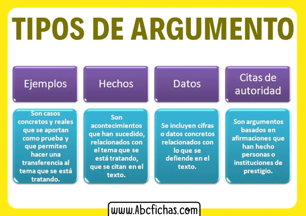 Claves para una argumentación efectiva