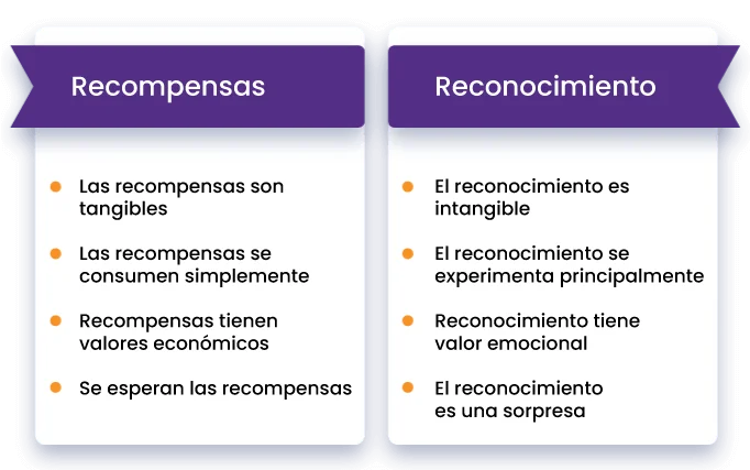 ¿Cómo premiarte por un trabajo bien realizado?