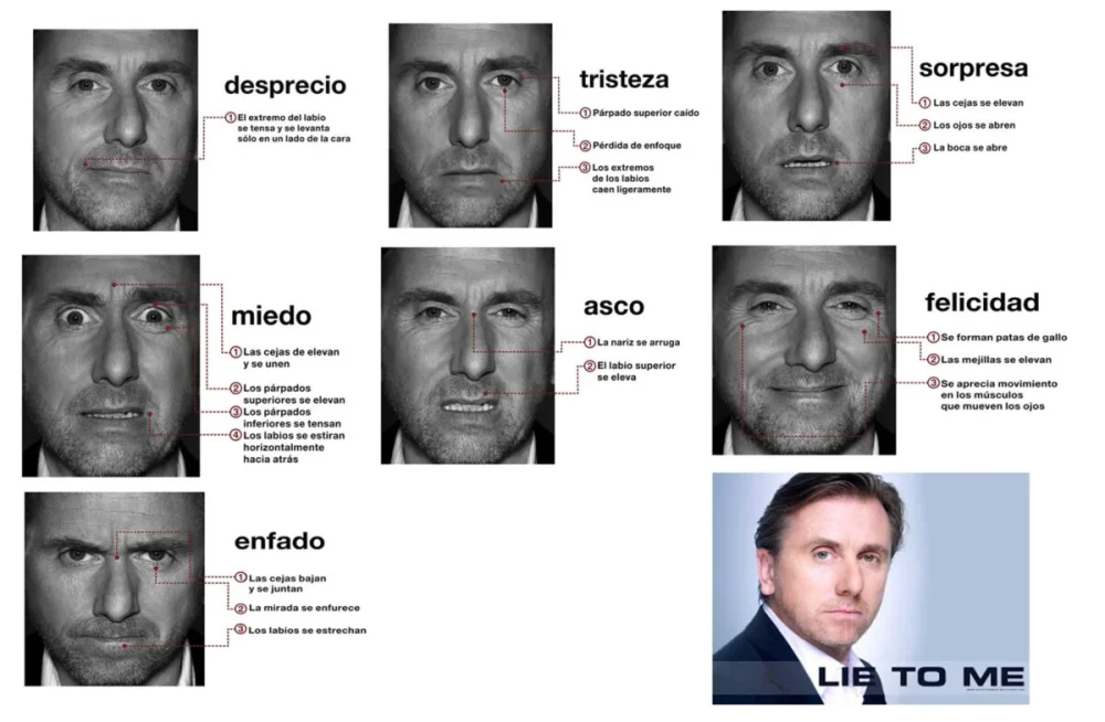 Cómo saber si alguien miente con facilidad