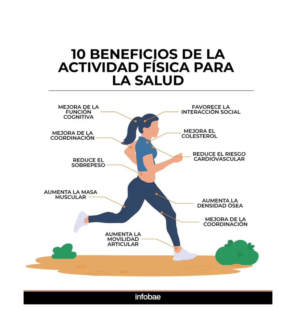 Ejercicio físico: protección eficaz contra diversas enfermedades