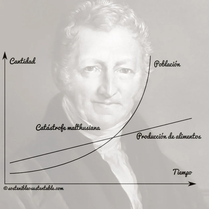 El Impacto del Malthusianismo en la Sociedad Moderna