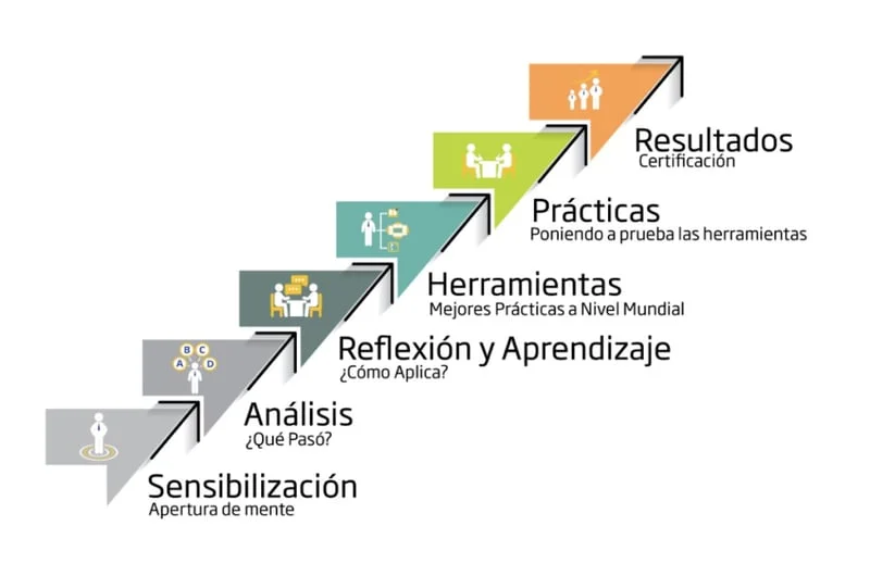 Estrategias Clave para la Gestión Gerencial Efectiva