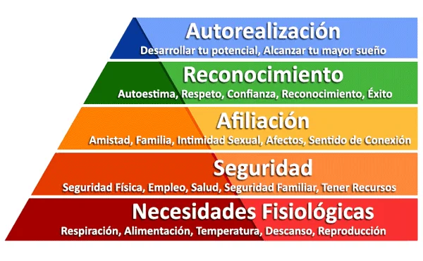 Estrategias para Impulsar tu Automotivación